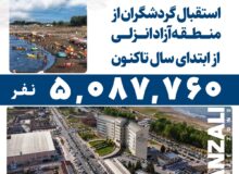 ورود بیش از ۱۵۰ هزار خودرو به منطقه آزاد انزلی