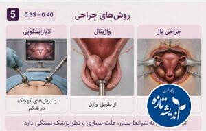 مهم ترین دکتر زنان و زایمان رشت